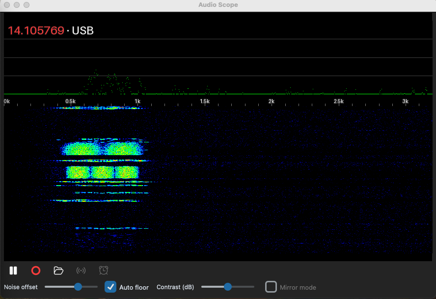 Audio Scope window showing the spectrum strip, frequency label bar and waterfall