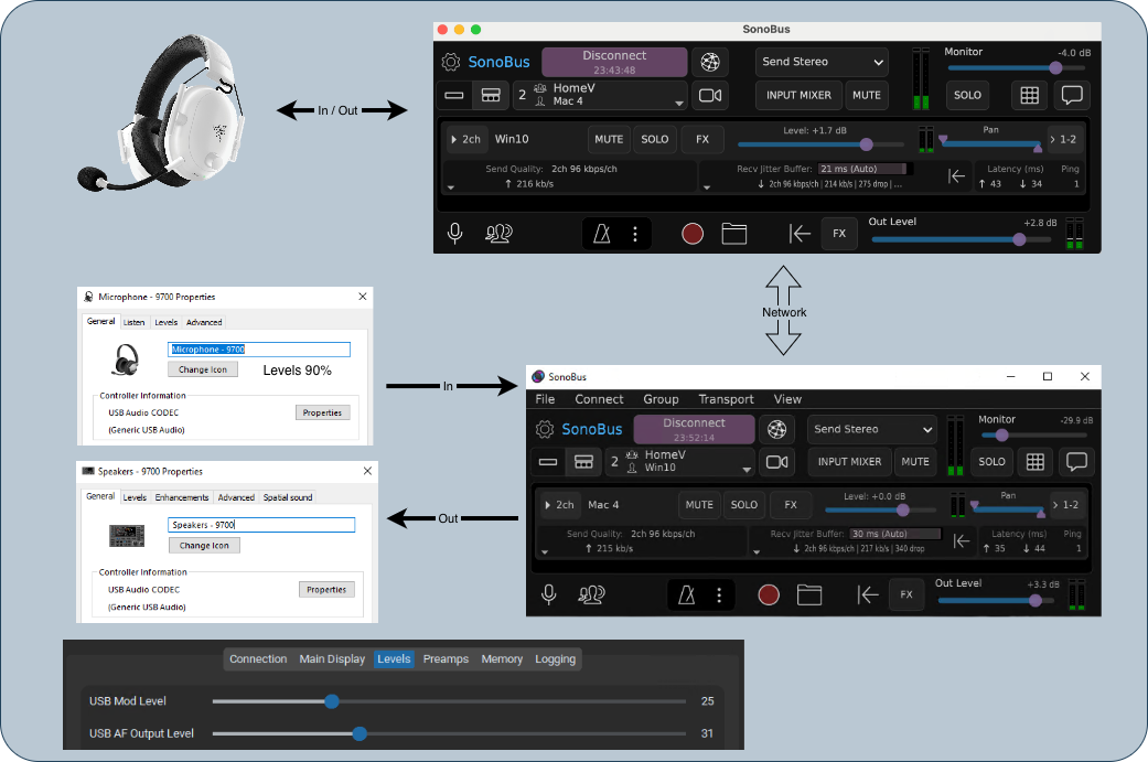 Remote audio chain diagram